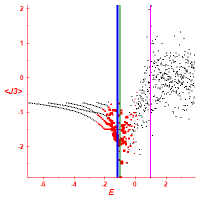 Peres lattice <J3>